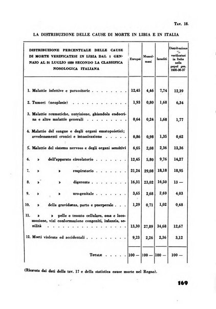 Rassegna sociale dell'Africa italiana