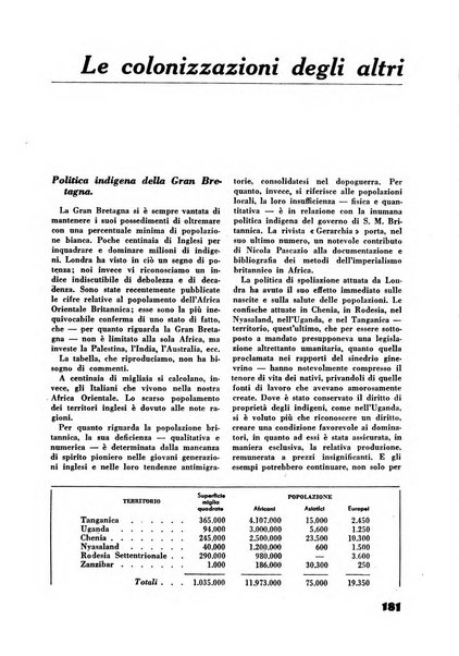 Rassegna sociale dell'Africa italiana