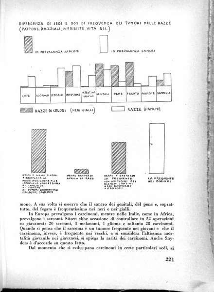 Rassegna sociale dell'Africa italiana