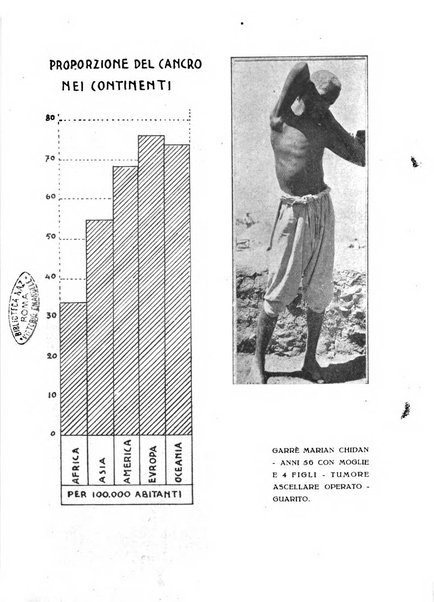 Rassegna sociale dell'Africa italiana