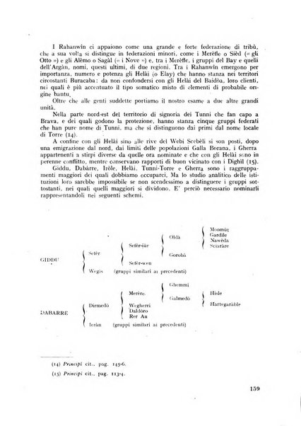 Rassegna sociale dell'Africa italiana