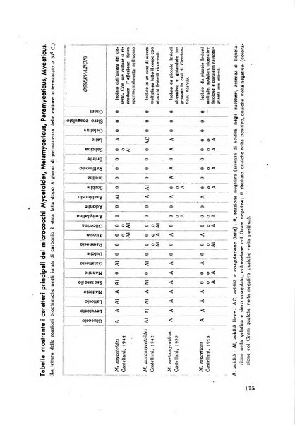 Rassegna sociale dell'Africa italiana