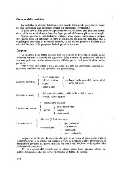 Rassegna sociale dell'Africa italiana