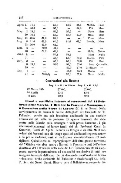 Bullettino del vulcanismo italiano periodico geologico ed archeologico per l'osservazione e la storia..