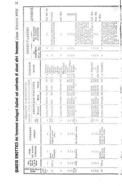 Bullettino del vulcanismo italiano periodico geologico ed archeologico per l'osservazione e la storia..