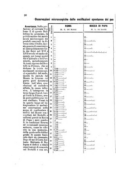 Bullettino del vulcanismo italiano periodico geologico ed archeologico per l'osservazione e la storia..