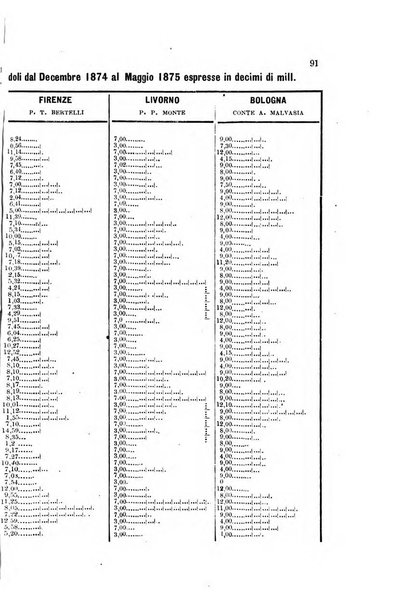 Bullettino del vulcanismo italiano periodico geologico ed archeologico per l'osservazione e la storia..