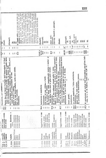 Bullettino del vulcanismo italiano periodico geologico ed archeologico per l'osservazione e la storia..