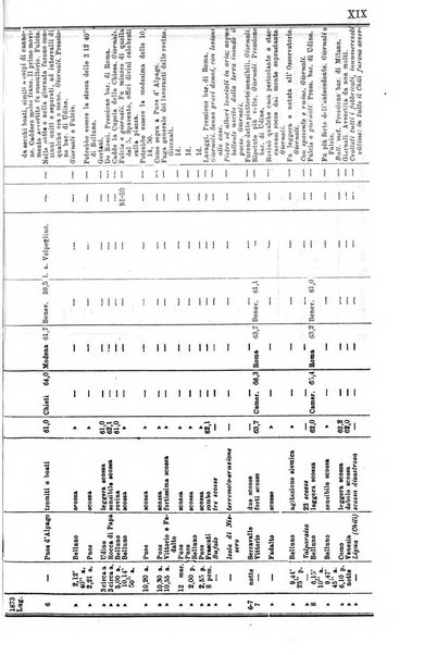 Bullettino del vulcanismo italiano periodico geologico ed archeologico per l'osservazione e la storia..