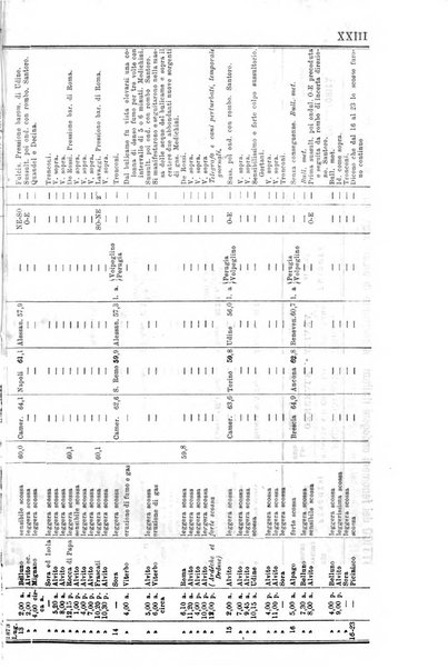 Bullettino del vulcanismo italiano periodico geologico ed archeologico per l'osservazione e la storia..