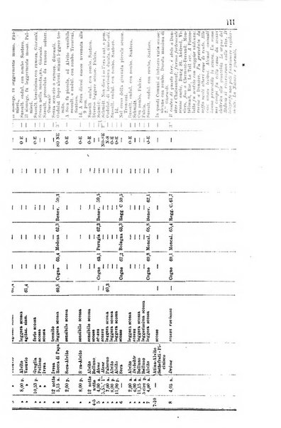 Bullettino del vulcanismo italiano periodico geologico ed archeologico per l'osservazione e la storia..