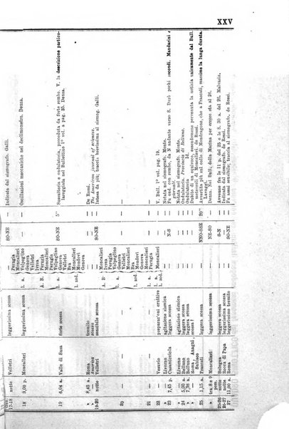 Bullettino del vulcanismo italiano periodico geologico ed archeologico per l'osservazione e la storia..