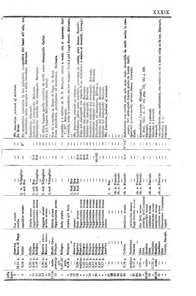 Bullettino del vulcanismo italiano periodico geologico ed archeologico per l'osservazione e la storia..