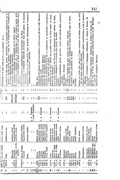 Bullettino del vulcanismo italiano periodico geologico ed archeologico per l'osservazione e la storia..