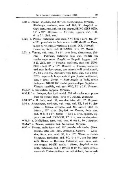 Bullettino del vulcanismo italiano periodico geologico ed archeologico per l'osservazione e la storia..