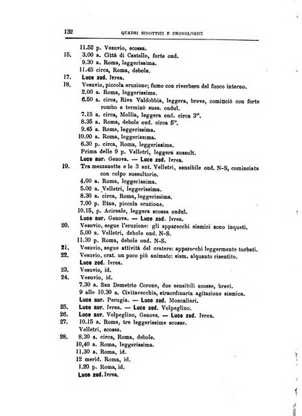 Bullettino del vulcanismo italiano periodico geologico ed archeologico per l'osservazione e la storia..