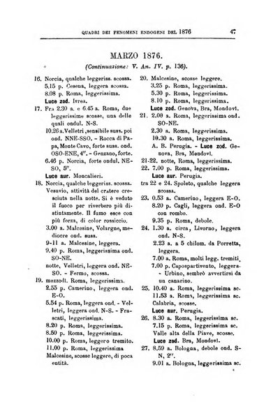 Bullettino del vulcanismo italiano periodico geologico ed archeologico per l'osservazione e la storia..