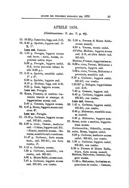 Bullettino del vulcanismo italiano periodico geologico ed archeologico per l'osservazione e la storia..