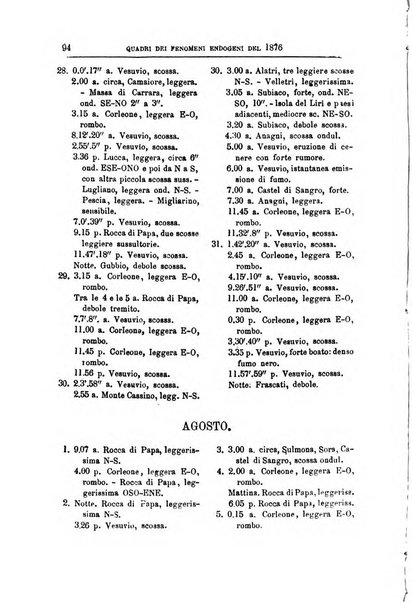 Bullettino del vulcanismo italiano periodico geologico ed archeologico per l'osservazione e la storia..