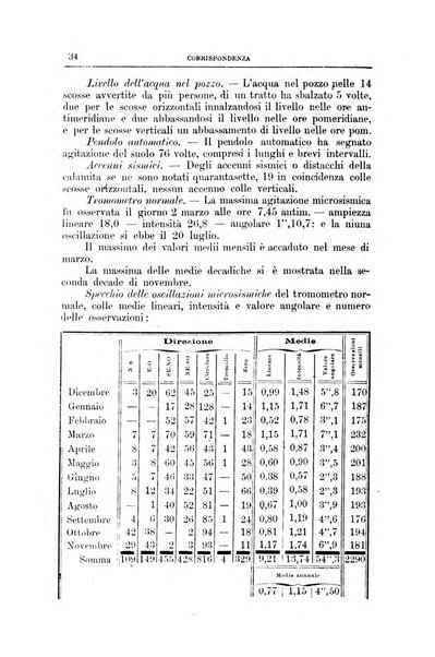 Bullettino del vulcanismo italiano periodico geologico ed archeologico per l'osservazione e la storia..