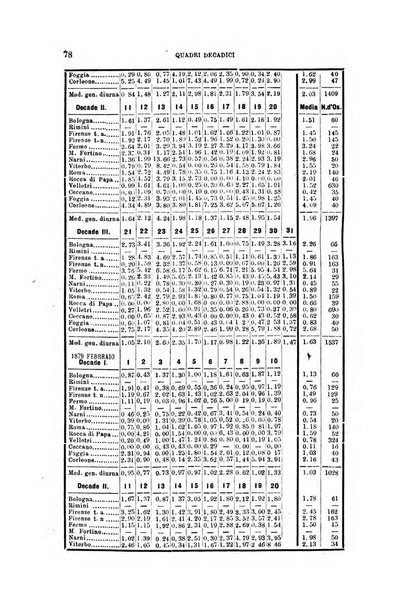 Bullettino del vulcanismo italiano periodico geologico ed archeologico per l'osservazione e la storia..