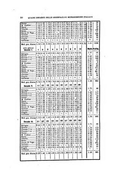 Bullettino del vulcanismo italiano periodico geologico ed archeologico per l'osservazione e la storia..