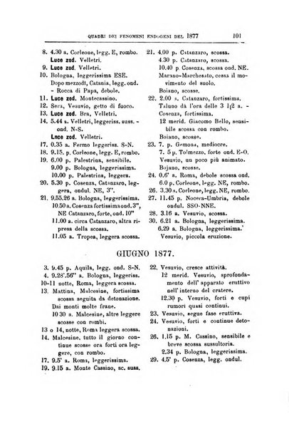 Bullettino del vulcanismo italiano periodico geologico ed archeologico per l'osservazione e la storia..