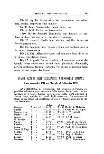 Bullettino del vulcanismo italiano periodico geologico ed archeologico per l'osservazione e la storia..