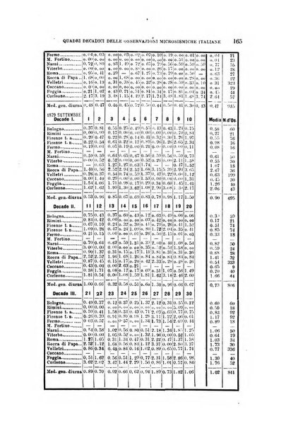 Bullettino del vulcanismo italiano periodico geologico ed archeologico per l'osservazione e la storia..