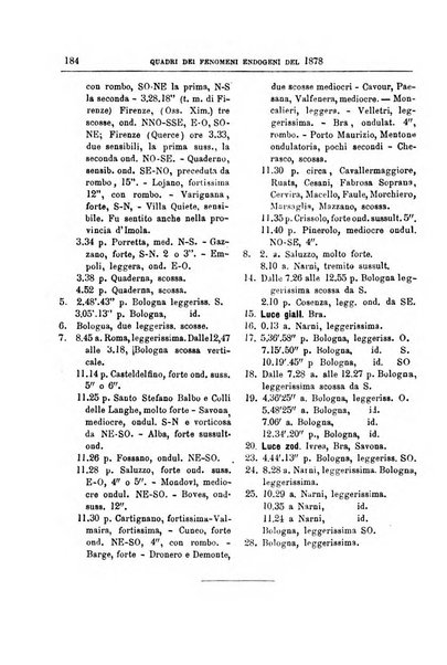 Bullettino del vulcanismo italiano periodico geologico ed archeologico per l'osservazione e la storia..