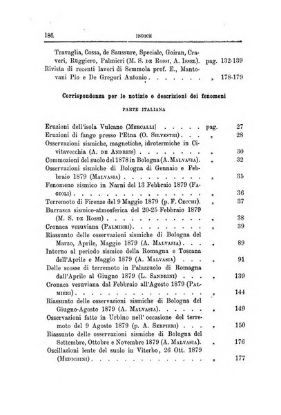 Bullettino del vulcanismo italiano periodico geologico ed archeologico per l'osservazione e la storia..