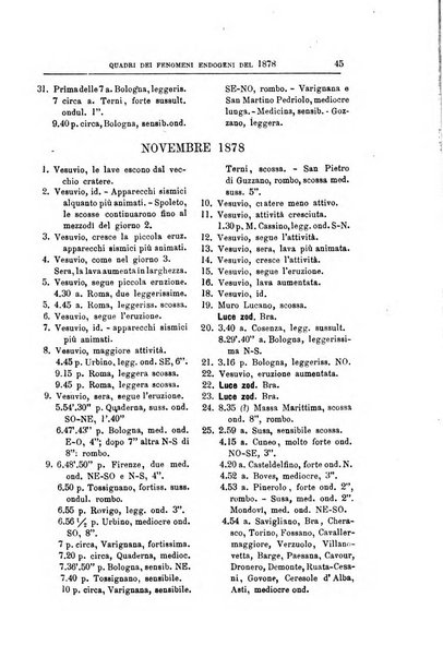 Bullettino del vulcanismo italiano periodico geologico ed archeologico per l'osservazione e la storia..