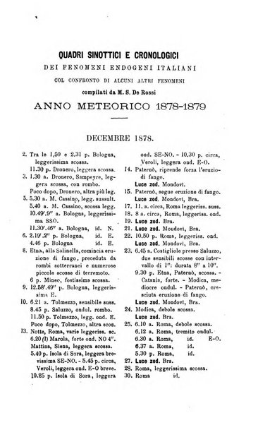 Bullettino del vulcanismo italiano periodico geologico ed archeologico per l'osservazione e la storia..