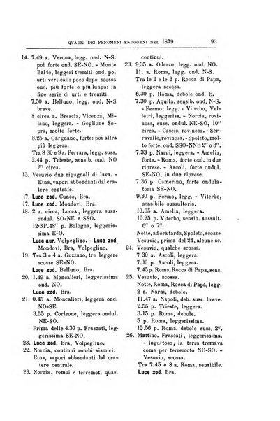 Bullettino del vulcanismo italiano periodico geologico ed archeologico per l'osservazione e la storia..