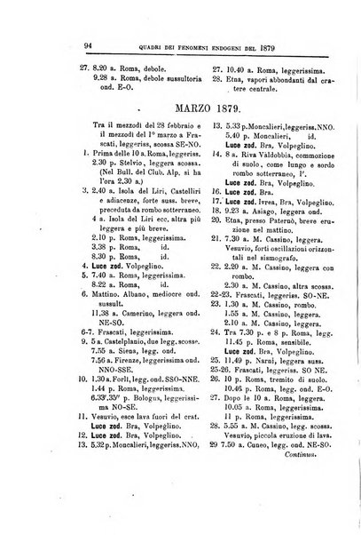 Bullettino del vulcanismo italiano periodico geologico ed archeologico per l'osservazione e la storia..