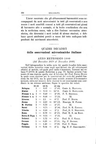 Bullettino del vulcanismo italiano periodico geologico ed archeologico per l'osservazione e la storia..