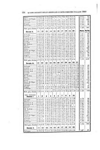 Bullettino del vulcanismo italiano periodico geologico ed archeologico per l'osservazione e la storia..