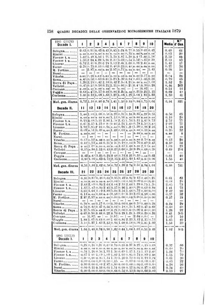 Bullettino del vulcanismo italiano periodico geologico ed archeologico per l'osservazione e la storia..