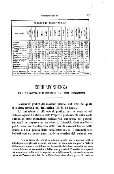 Bullettino del vulcanismo italiano periodico geologico ed archeologico per l'osservazione e la storia..