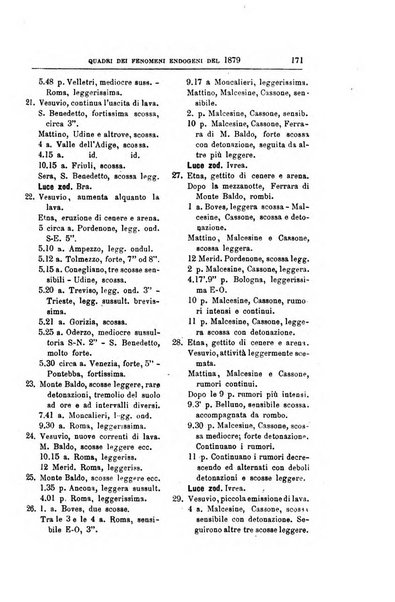 Bullettino del vulcanismo italiano periodico geologico ed archeologico per l'osservazione e la storia..