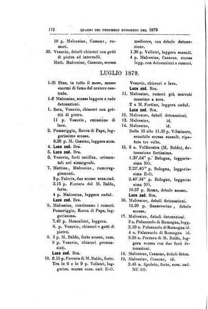 Bullettino del vulcanismo italiano periodico geologico ed archeologico per l'osservazione e la storia..