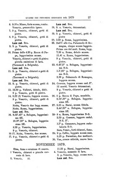 Bullettino del vulcanismo italiano periodico geologico ed archeologico per l'osservazione e la storia..