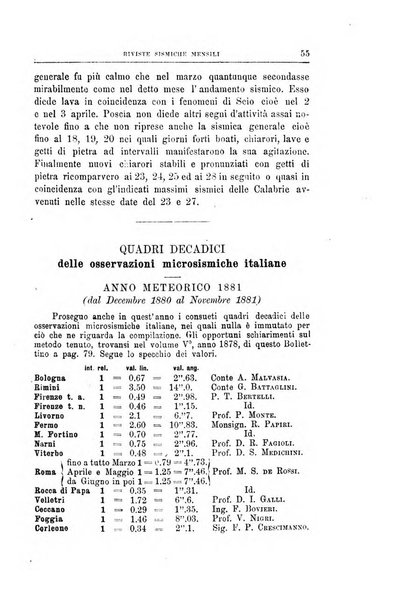 Bullettino del vulcanismo italiano periodico geologico ed archeologico per l'osservazione e la storia..