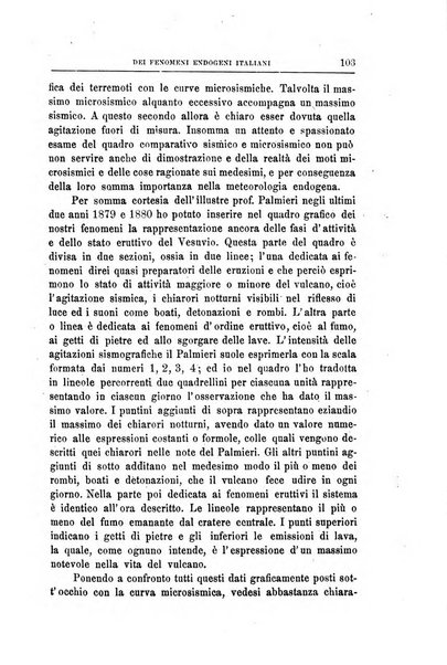 Bullettino del vulcanismo italiano periodico geologico ed archeologico per l'osservazione e la storia..