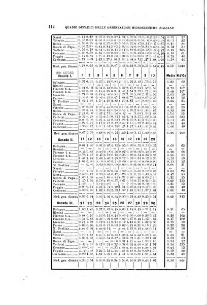 Bullettino del vulcanismo italiano periodico geologico ed archeologico per l'osservazione e la storia..