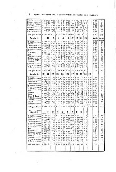 Bullettino del vulcanismo italiano periodico geologico ed archeologico per l'osservazione e la storia..