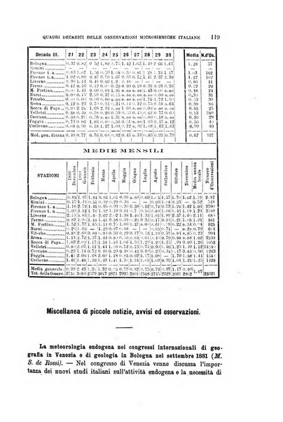 Bullettino del vulcanismo italiano periodico geologico ed archeologico per l'osservazione e la storia..