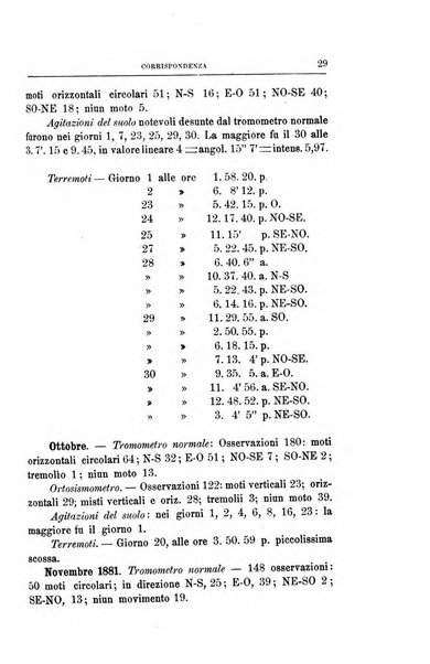 Bullettino del vulcanismo italiano periodico geologico ed archeologico per l'osservazione e la storia..