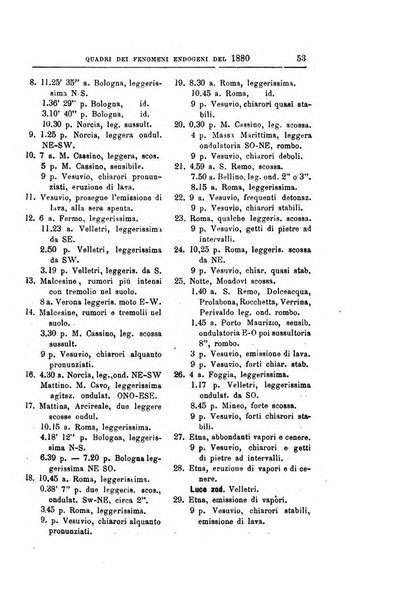 Bullettino del vulcanismo italiano periodico geologico ed archeologico per l'osservazione e la storia..