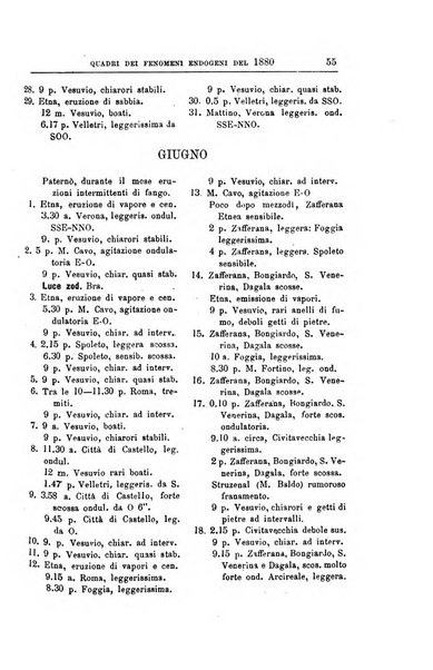 Bullettino del vulcanismo italiano periodico geologico ed archeologico per l'osservazione e la storia..